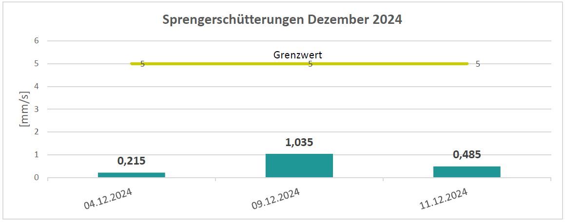 Erschütterungsdate 2024_12.JPG